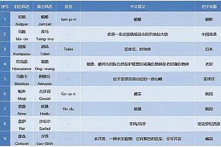 拜仁官方：由于扁桃体发炎，帕夫洛维奇缺席德国接下来两场比赛